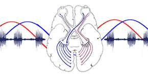Binaural Beats Brain Image